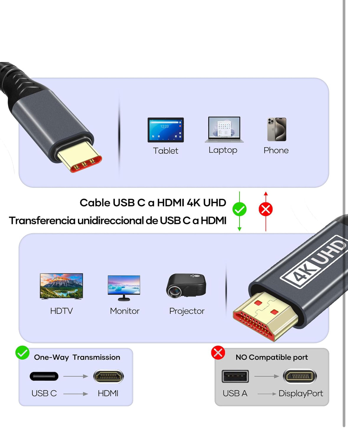 USB C hdmi,Cable USB C HDMI de 1,8 m 4K UHD