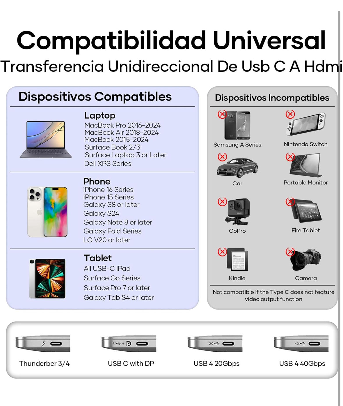 USB C hdmi,Cable USB C HDMI de 1,8 m 4K UHD
