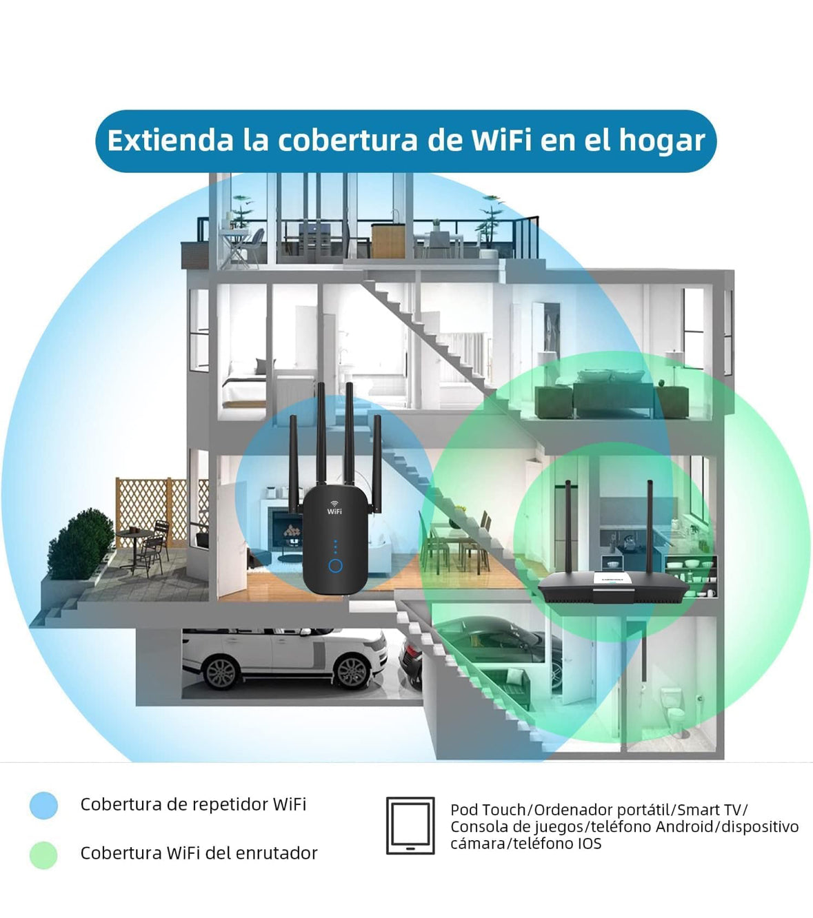 Repetidor WiFi, 1200Mbps